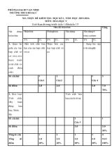 Đề kiểm tra học kì I, năm học 2015 - 2016 trương THCS Hoa Lư môn Hoa hoc 9 thời gian lam bai 45 phút